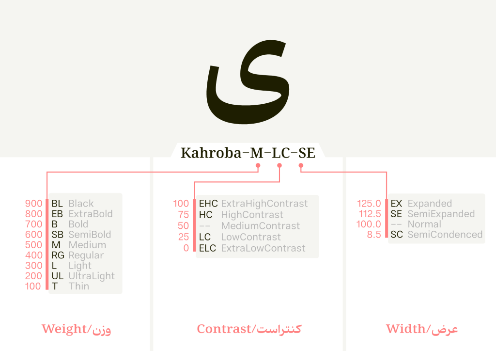 27IWREA فونت کهربا