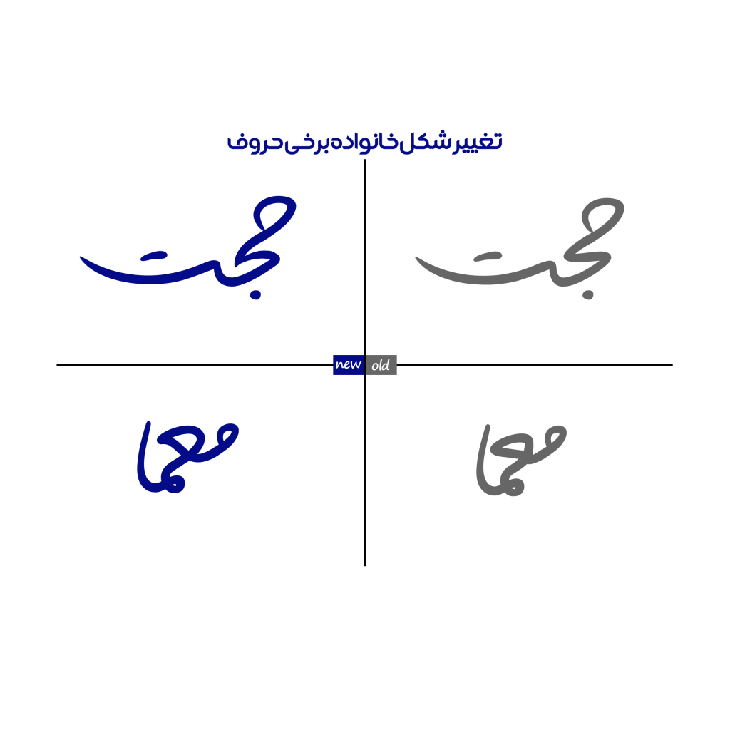 3dkjDI0 فونت مانلی